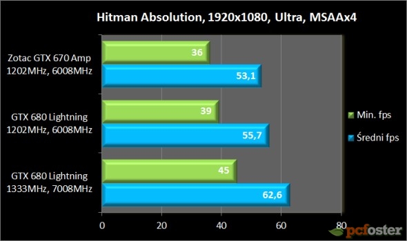 gtx 670 czy gtx 680