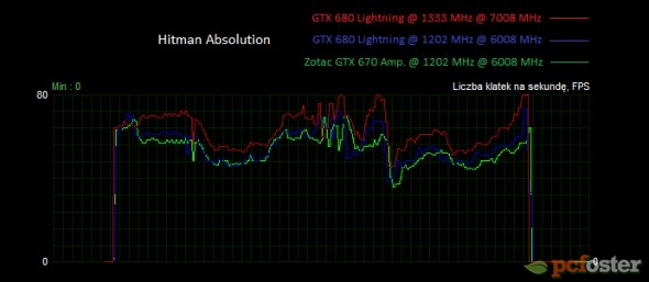 gtx 670 czy gtx 680