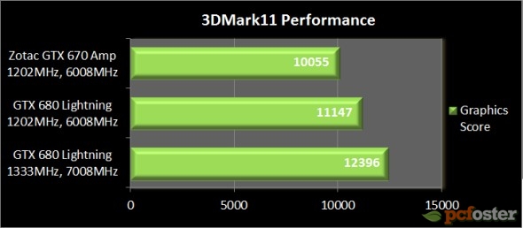 gtx 670 czy gtx 680