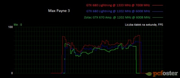 gtx 670 czy gtx 680