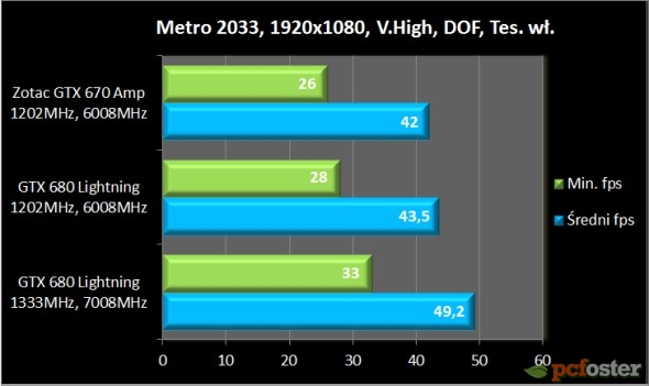 gtx 670 czy gtx 680