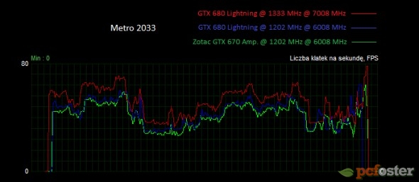 gtx 670 czy gtx 680