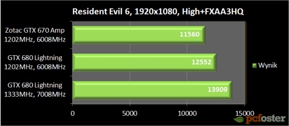 gtx 670 czy gtx 680