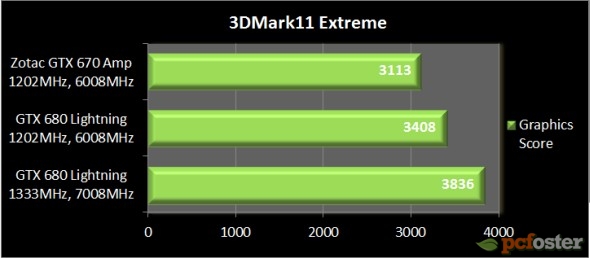 gtx 670 czy gtx 680