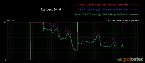 gtx 670 czy gtx 680