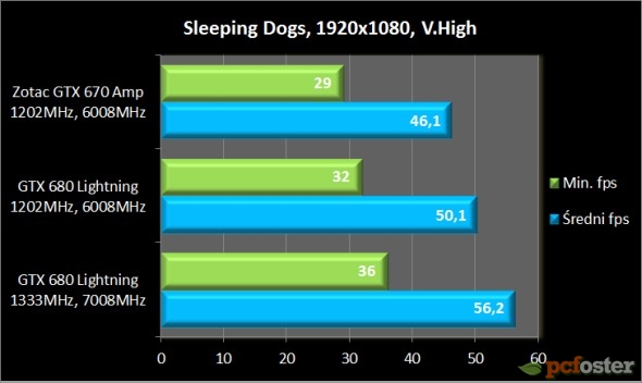 gtx 670 czy gtx 680