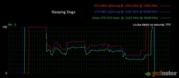 gtx 670 czy gtx 680