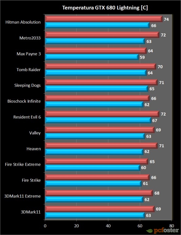 gtx 670 czy gtx 680