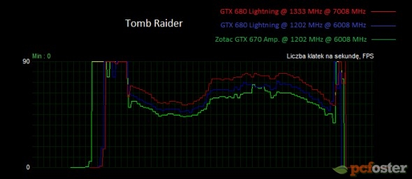 gtx 670 czy gtx 680