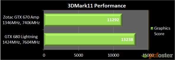 gtx 670 czy gtx 680