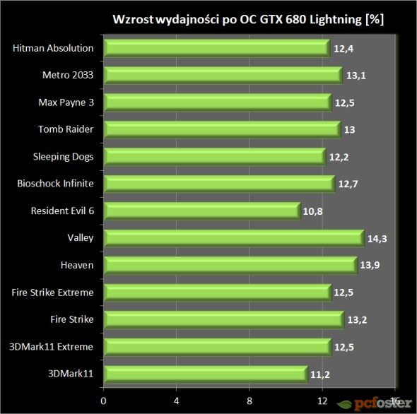 gtx 670 czy gtx 680