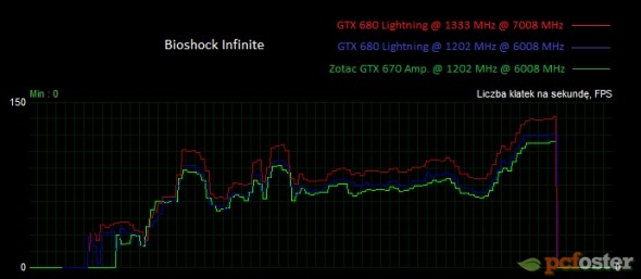 gtx 670 czy gtx 680