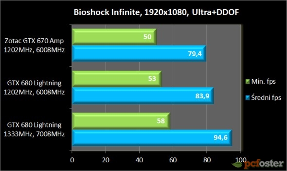 gtx 670 czy gtx 680