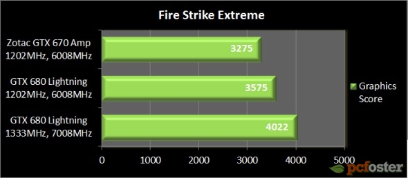 gtx 670 czy gtx 680