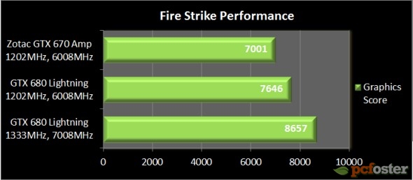 gtx 670 czy gtx 680