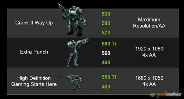GeForce GTX 560