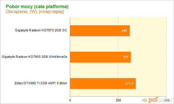 GTX660 Ti