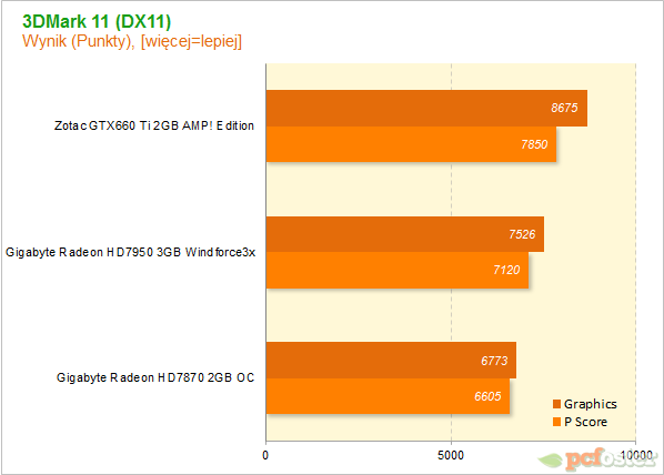 GTX660 Ti