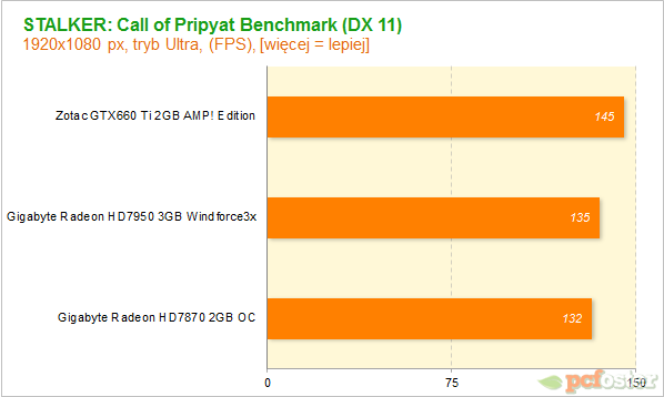 GTX660 Ti