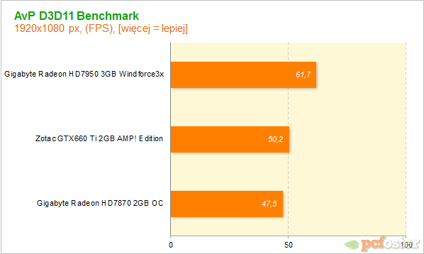 GTX660 Ti