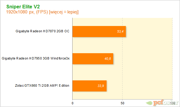 GTX660 Ti