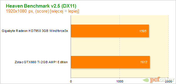 GTX660 Ti