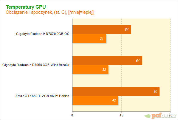 GTX660 Ti