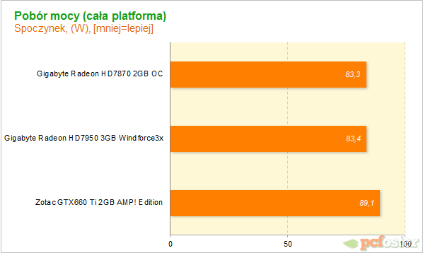 GTX660 Ti