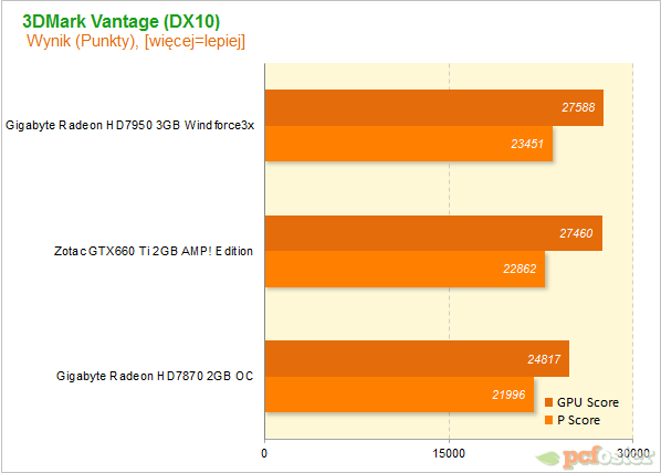 GTX660 Ti