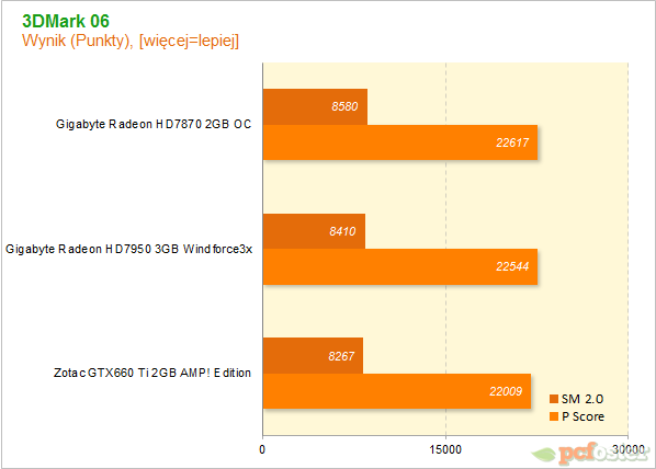 GTX660 Ti