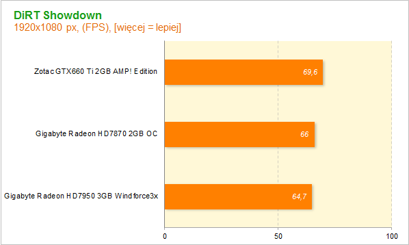 GTX660 Ti