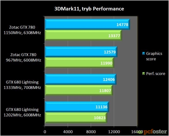 Zotac