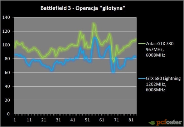 Zotac GTX 780