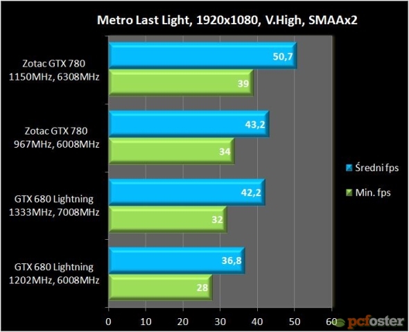 Zotac GTX 780