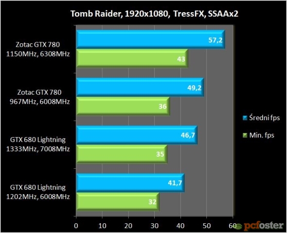 Zotac GTX 780