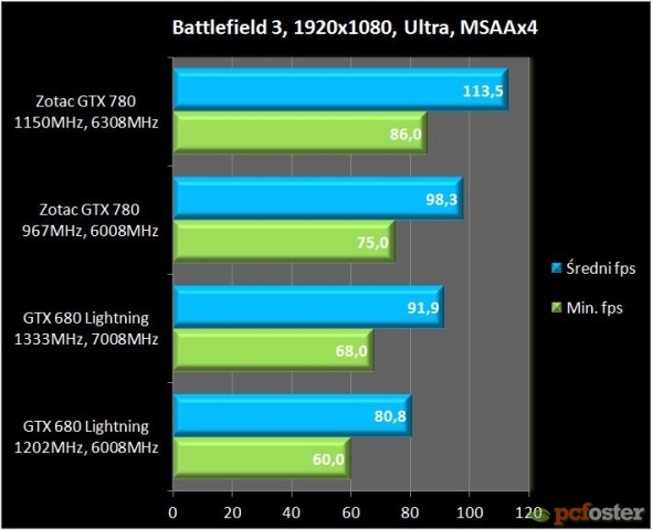 Zotac GTX 780