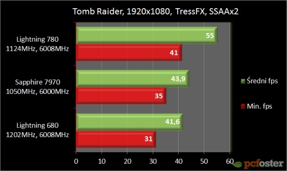 MSI GeForce GTX 780 Lightning