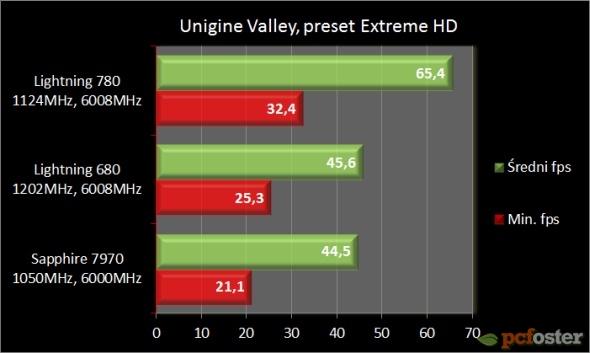 MSI GeForce GTX 780 Lightning