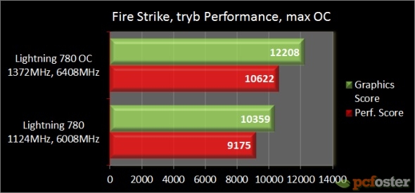 MSI GeForce GTX 780 Lightning