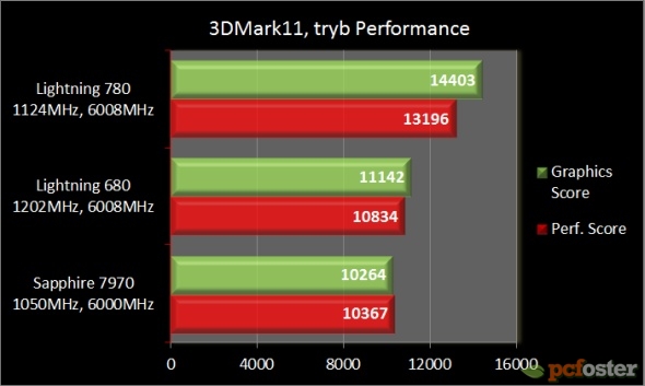 MSI GeForce GTX 780 Lightning