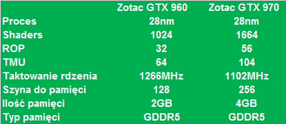 GTX 960