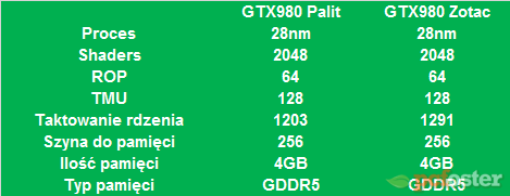 GTX 970 vs GTX 980