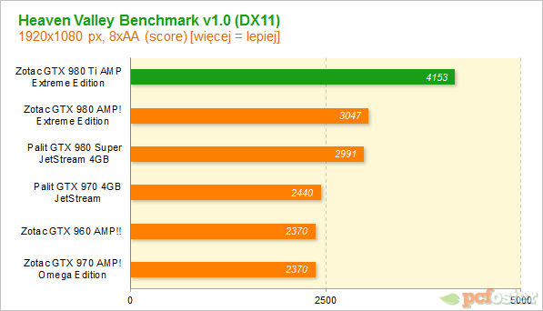 Zotac GTX 980 Ti