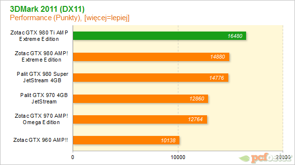 Zotac GTX 980 Ti