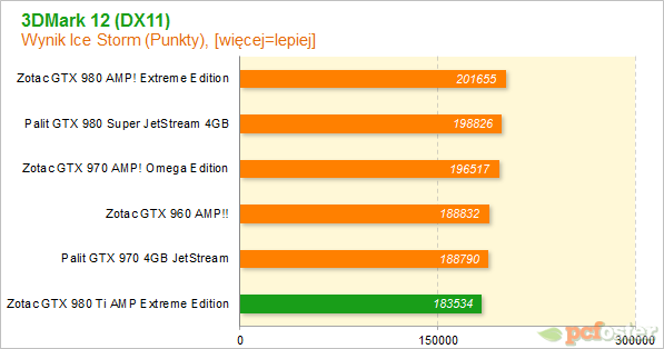 Zotac GTX 980 Ti