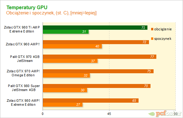 Zotac GTX 980 Ti