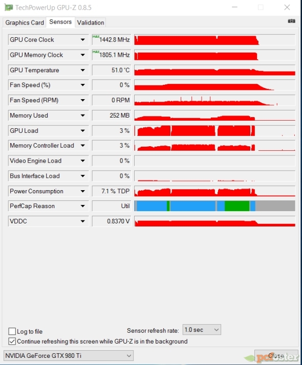 Zotac GTX 980 Ti