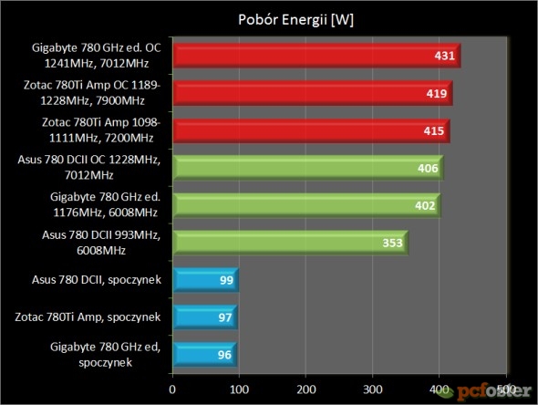 Asus GTX 780 DirectCU II