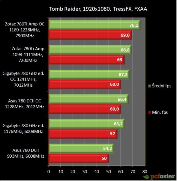 Asus GTX 780 DirectCU II