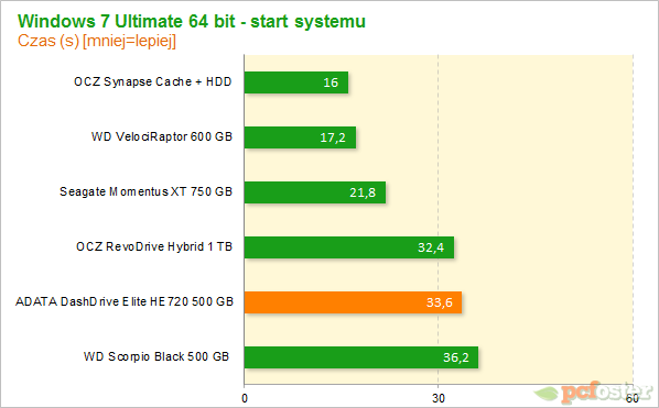 adata he720